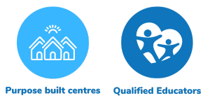 Purpose built centres with qualified educators